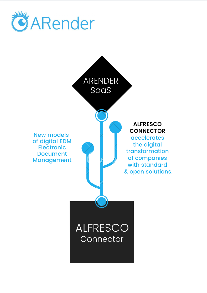 ARender SaaS Connector for Alfresco cover image